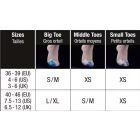 Sidas Gel Toe Cap Silitene™ mosható zselés lábujjvédő