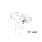 Petzl Swift RL Classic 1200 fejlámpa
