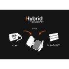 Petzl IKO Core fejlámpa